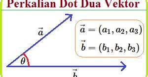 Perkalian Dot Dua Vektor Konsep Matematika Koma