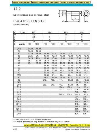 Iso 4762 Material - everstamp