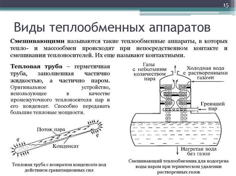 Теплообменный аппарат. Виды, устройство, классификация теплообменников