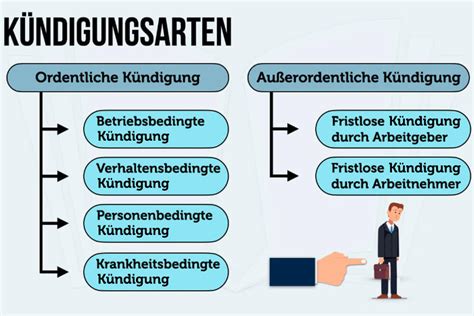 Kündigung wegen Krankheit 4 Voraussetzungen was tun