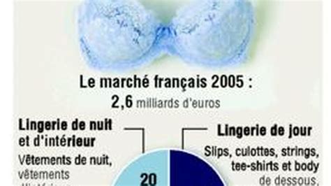Les Marques De Lingerie Se Dotent De Leurs Boutiques Les Echos
