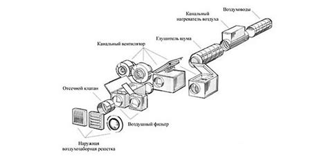 Приточная система вентиляции