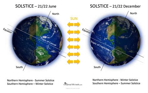 June Solstice 2024 - Our Light