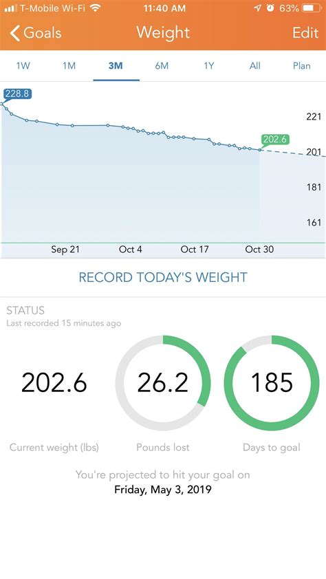 Best Nov Images On Pholder Light Novels Nonutnovember And Military Porn