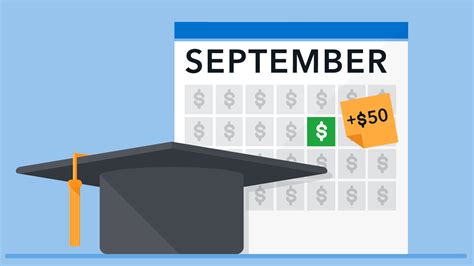 pay   student loan  fast