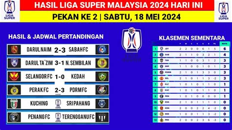 Hasil Liga Super Malaysia Hari Ini JDT Vs Negeri Sembilan Top Skor