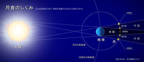 2020年最初の「満月」＆「半影月食」 インナーヒーラーからのメッセージ