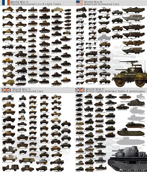 Tank encyclopedia the first online tank museum – Artofit
