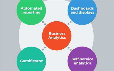 Business Analysis Data Flow Diagrams 9 Top Business Analysis