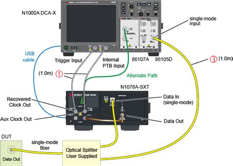 N1078A Test Setups