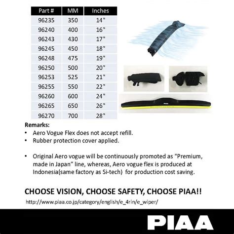 PIAA AERO VOGUE FLEX Car Wiper ( 20" ) - Black (Barcode: 4960311050964 ...