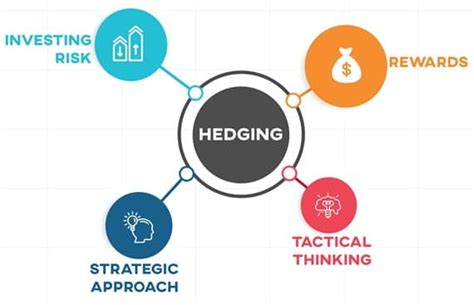 Hedging Check Hedging Meaning Strategies Advantages More