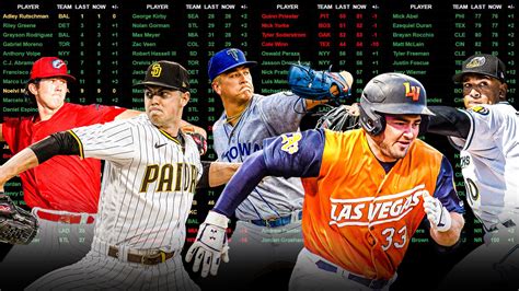 MLB Pipeline On Twitter Here S A Look At Our Freshly Updated Top 100