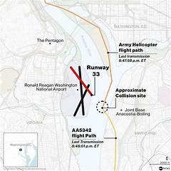 Washington Reagan Airport Code Avoid This Common Mistake Save Time Money