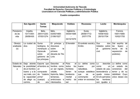 Cuadro Comparativo Autores De La Edad Media Y El Renacimiento Pdf