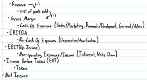 Accounting Flashcards Quizlet