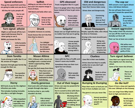 Early 90s Ukraine Political Wojak Compass Ukrainian Independence Pre