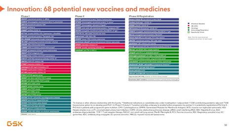 Gsk Plc 2022 Q2 Results Earnings Call Presentation Nysegsk