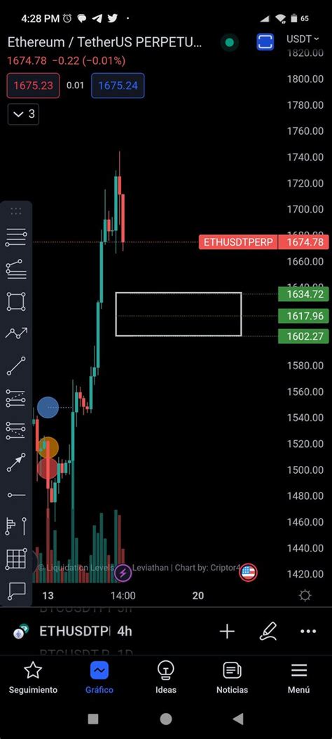 Criptor On Twitter ETH Puede Darnos La Oportunidad Para Entrar E