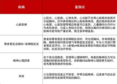 新发布！儿童胸闷变异性哮喘诊治专家共识，重点全给你划出来啦！胸闷哮喘医师新浪新闻