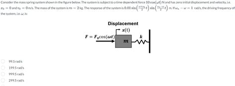 Solved Consider The Mass Spring System Shown In The Figure Chegg