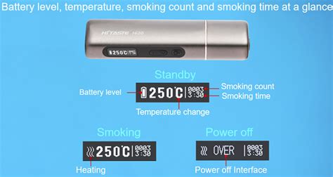 China HiTaste Hi20 HNB compatible with IQOS, LIL stick Manufacturer and ...