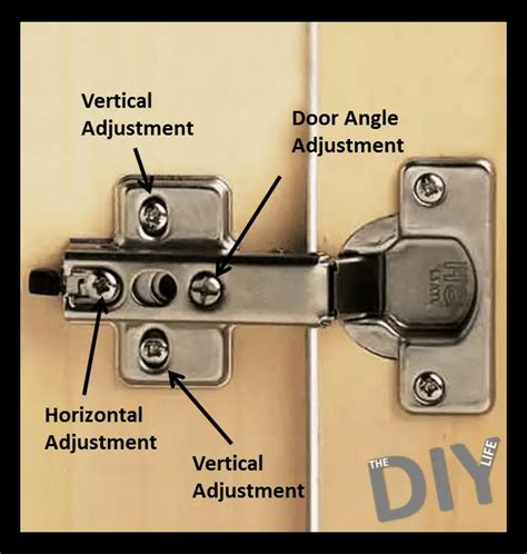 Cabinet Hinges Size Guide At Karen Baptiste Blog
