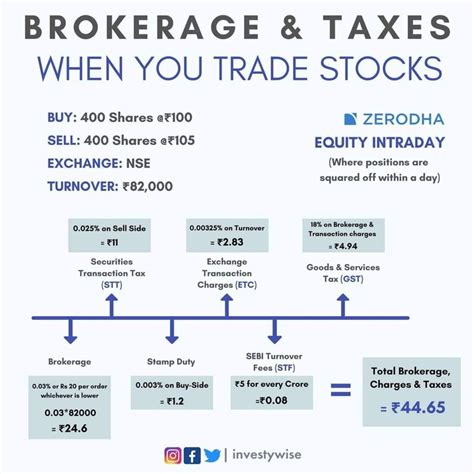 Stock Trading Strategies for Financial Success