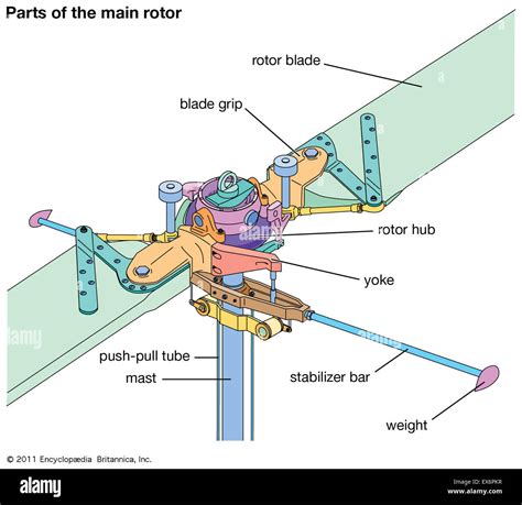 Helicopter Parts List At Norman Nelson Blog