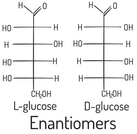 carbohydrate stereochemistry eightfold