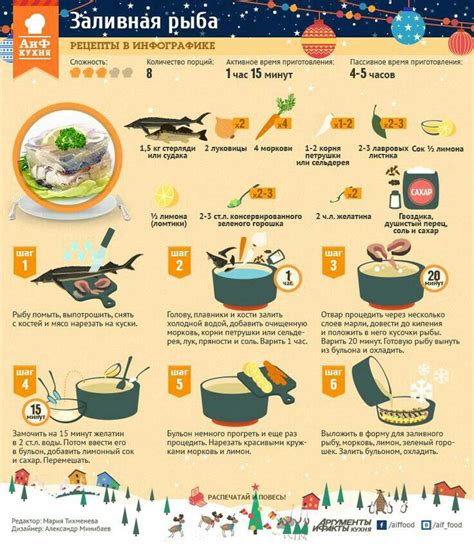 Pin op Рецепт в инфографике