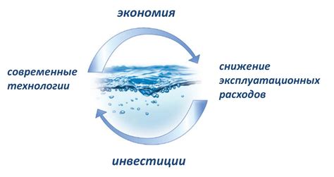 Озонирование Сточных Вод (Очистка) Москва