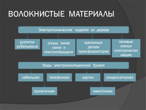 ГАЗООБРАЗНЫЕ ДИЭЛЕКТРИКИ ЖИДКИЕ ДИЭЛЕКТРИКИ Химическая природа Нефтяные ...