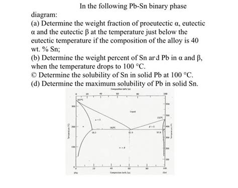 Solved In The Following Pbsn Binary Phase Diagram A Chegg