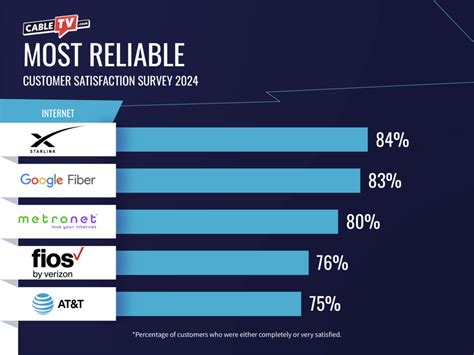 Google Fiber Review: Fast & Reliable? (2 Gb + Router)