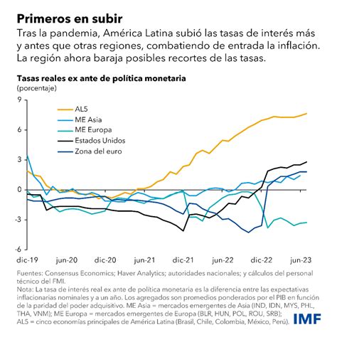 Una inversión que pagó La respuesta de América Latina a los recientes shocks mundiales LIDAAPI