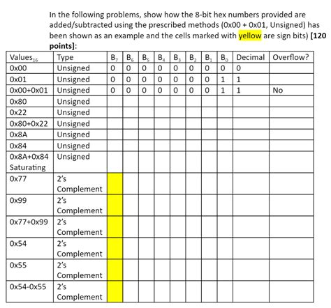 Solved In the following problems, show how the 8-bit hex | Chegg.com