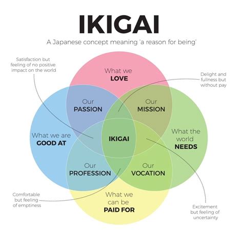 Mengenal Konsep Ikigai Dalam Hidup