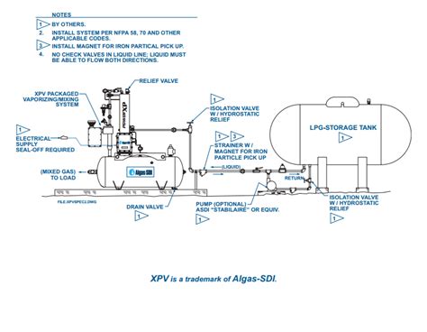 Algas Sdi Propane Air Mixing System Marshall W Nelson And Associates Inc