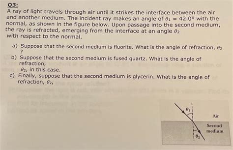 Solved 03 A Ray Of Light Travels Through Air Until It