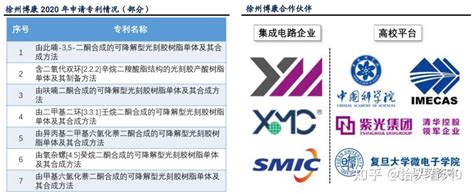 光刻工艺深度研究报告 知乎