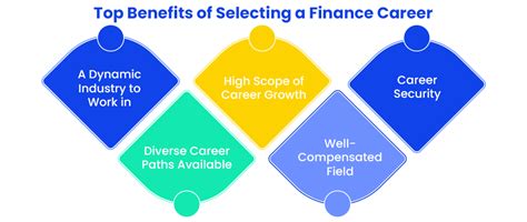 Career In Finance Top Career Options In Finance