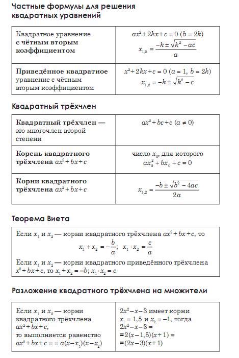 Алгебра в схемах таблицах