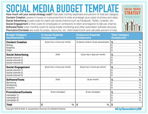 Best Social Media Marketing Plan Template