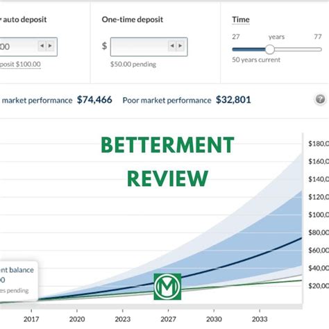 betterment review      smarter   invest