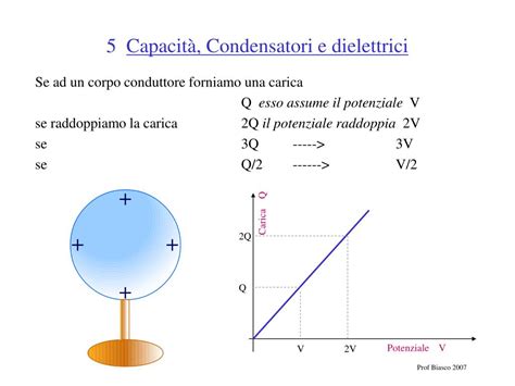 Ppt Potenziale Elettrico Ed Energia Potenziale Powerpoint