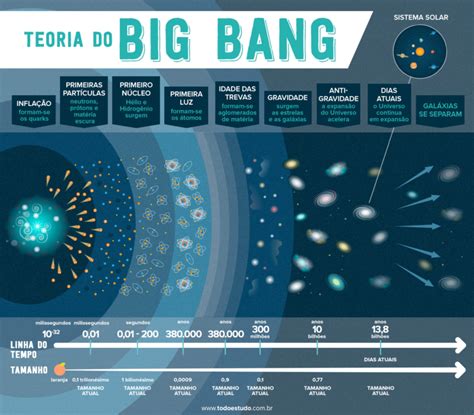 Teorias Sobre A Origem Do Universo - Teorias Sobre A Origem Do Universo - BINKEDU