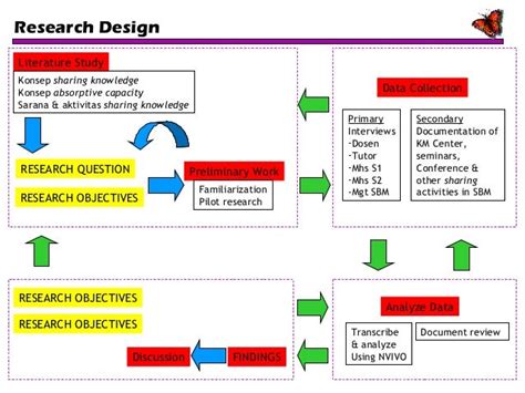 Contoh Penelitian Kualitatif Dengan Desain Grounded Theory - Riset