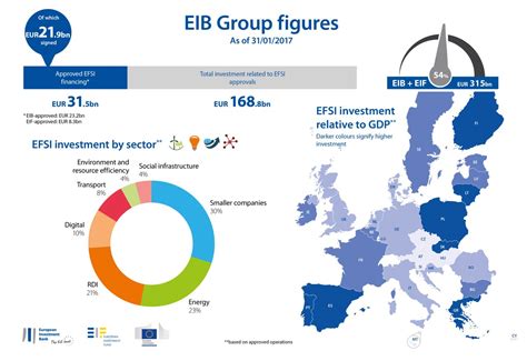 investment plan  europe eu fund  strategic investments