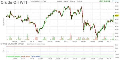 Weekly Crude Oil Inventory Report The Most Bullish Report We Have